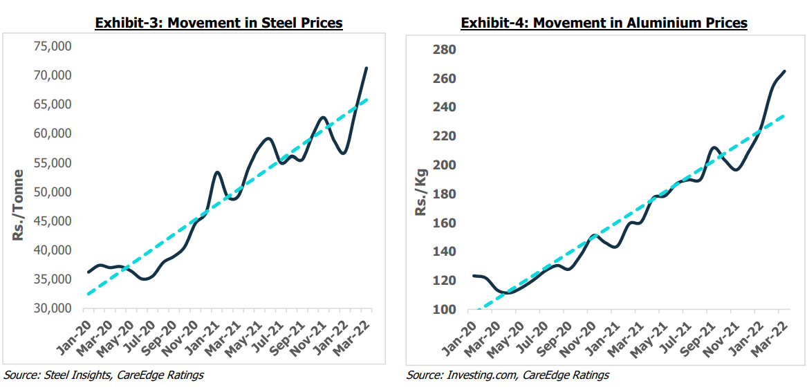 Higher Solar Module Prices: Rainy Days Ahead For Developers? – Pv ...