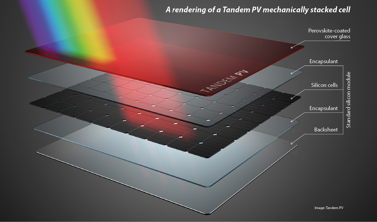 Pushing perovskite PV limits – pv magazine India