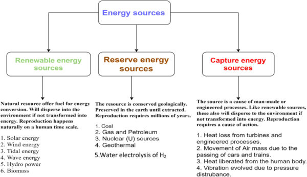 Going beyond renewable/non-renewable dichotomy – pv magazine India