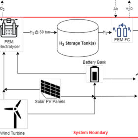 Innovative Hybrid System for Storing Surplus Renewable Energy in Off-Grid Dutch Households