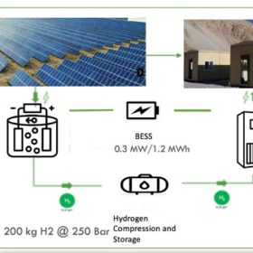 NTPC and Indian Army Collaborate for Solar Hydrogen Microgrid in Ladakh